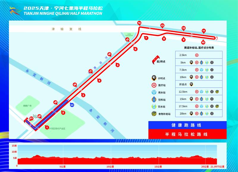 2025天津·寧河七里海半程馬拉松(賽事日歷+人數(shù)+路線)(11) 2025天津·寧河七里海半程馬拉松(賽事日歷+人數(shù)+路線)(11)