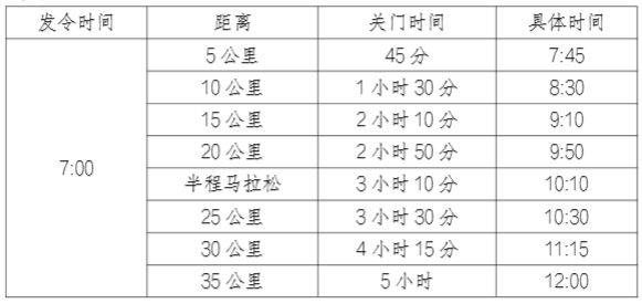 2025年嘉峪關(guān)長城馬拉松競賽規(guī)程