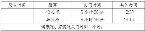 2025嘉峪關(guān)馬拉松比賽關(guān)門時間一覽表（2）