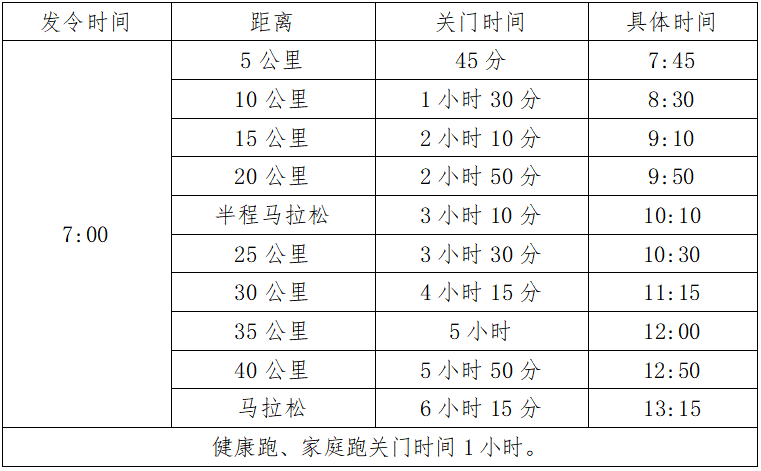 2025嘉峪關(guān)長(zhǎng)城馬拉松(賽事規(guī)程) 2025嘉峪關(guān)長(zhǎng)城馬拉松(賽事規(guī)程)