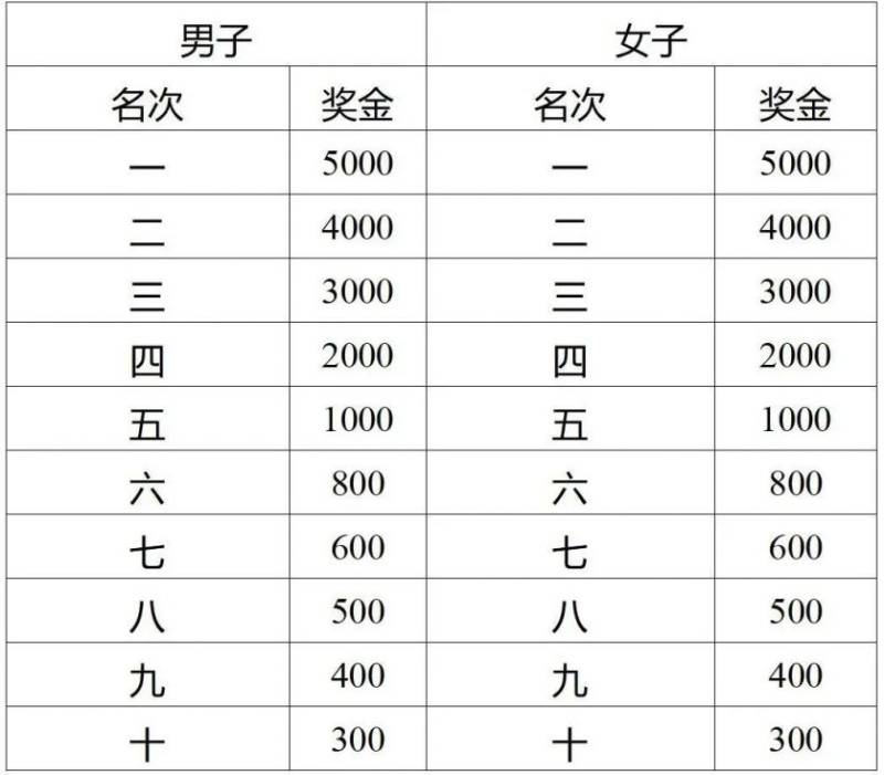 2025濟(jì)寧馬拉松競(jìng)賽規(guī)程(4) 2025濟(jì)寧馬拉松競(jìng)賽規(guī)程(4)