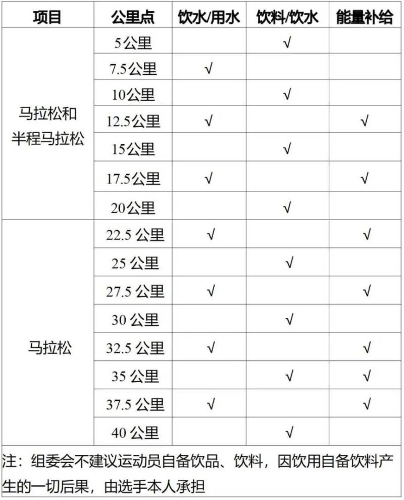2025濟(jì)寧馬拉松競(jìng)賽規(guī)程(2) 2025濟(jì)寧馬拉松競(jìng)賽規(guī)程(2)