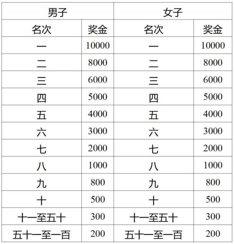 2025濟(jì)寧馬拉松競(jìng)賽規(guī)程(3) 2025濟(jì)寧馬拉松競(jìng)賽規(guī)程(3)