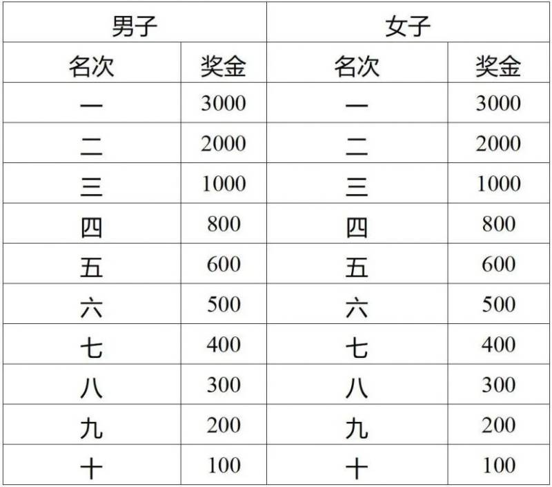 2025濟(jì)寧馬拉松競(jìng)賽規(guī)程(6) 2025濟(jì)寧馬拉松競(jìng)賽規(guī)程(6)