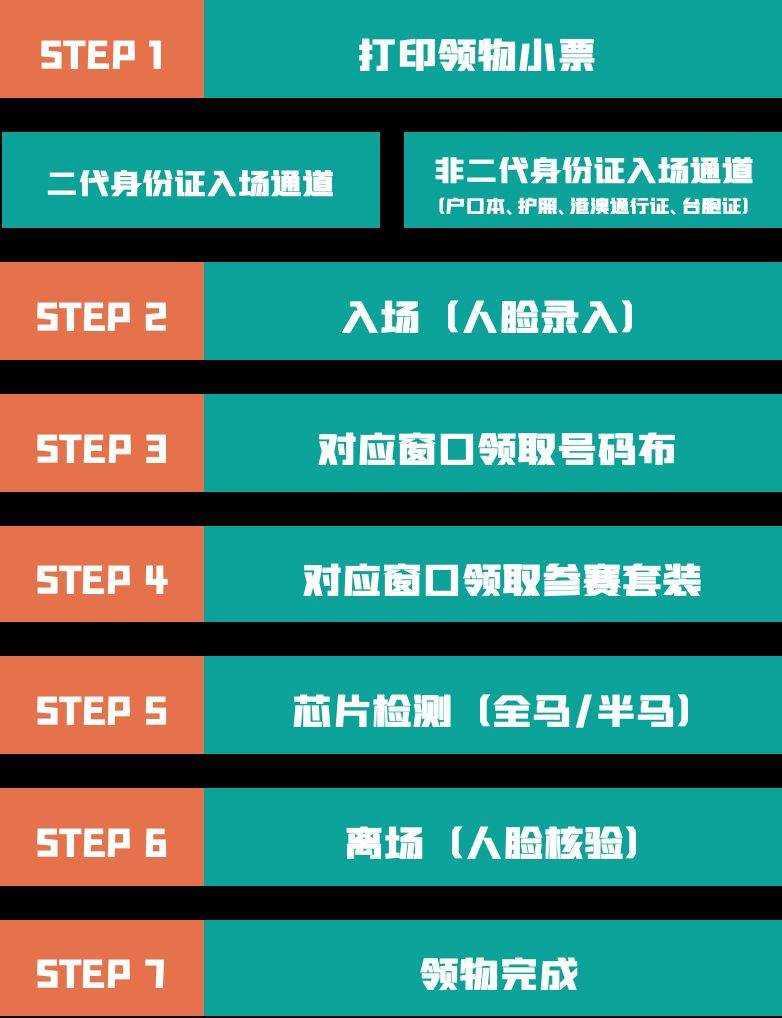 2025蘇州馬拉松物資領(lǐng)取流程 2025蘇州馬拉松物資領(lǐng)取流程