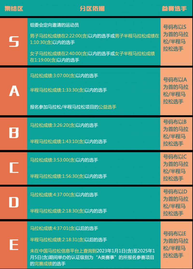 2025蘇州馬拉松參賽號(hào)碼查詢 2025蘇州馬拉松參賽號(hào)碼查詢