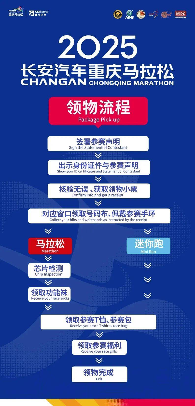 2025重慶馬拉松參賽物資領(lǐng)取時間+地點(diǎn)+須知（2）