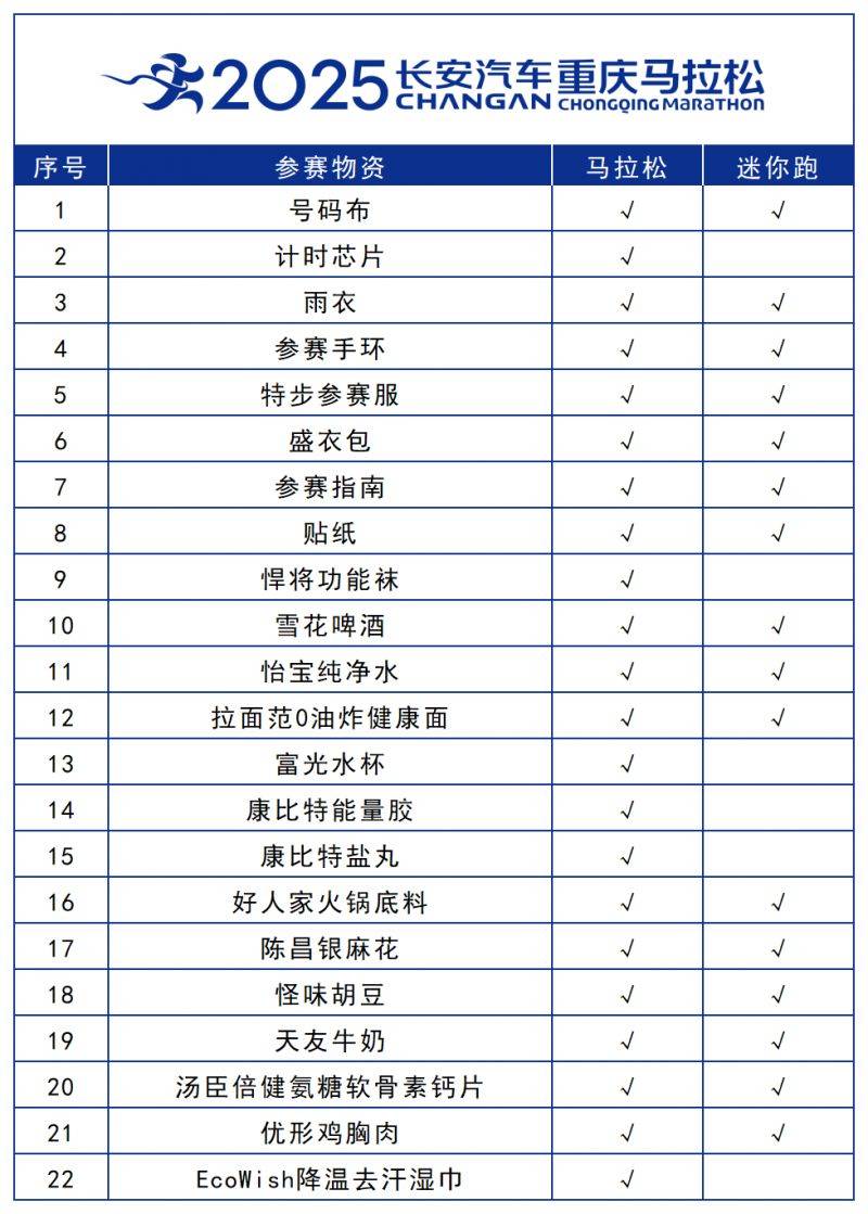 2025重慶馬拉松參賽物資領(lǐng)取時間+地點(diǎn)+須知（3）