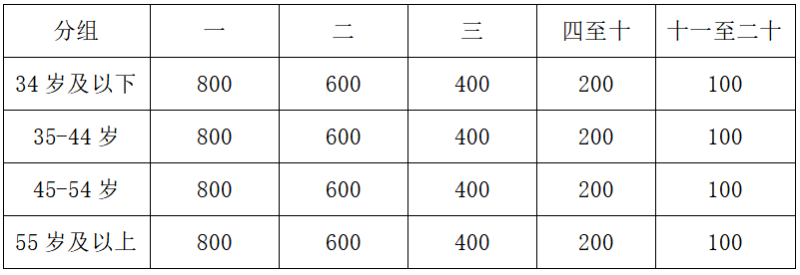 2025重慶大足龍水湖半程馬拉松(賽事規(guī)程)（5）