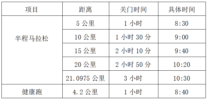 2025重慶大足龍水湖半程馬拉松(賽事規(guī)程)（2）