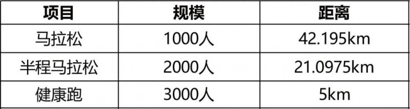 2025濰坊環(huán)峽山湖馬拉松獎金標(biāo)準(zhǔn)（附報名入口）（2）
