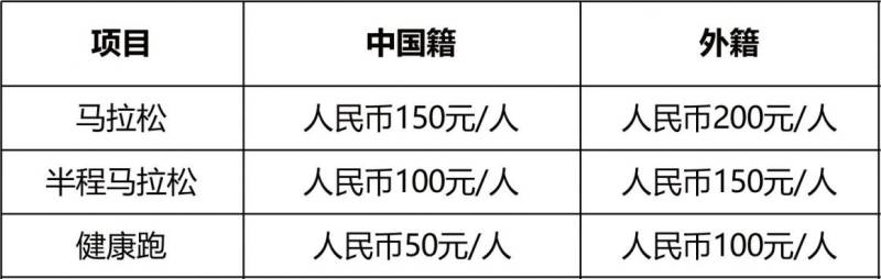 2025濰坊環(huán)峽山湖馬拉松報(bào)名費(fèi)用（2）