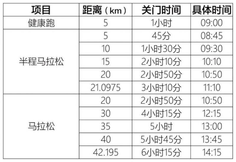 2025濰坊環(huán)峽山湖馬拉松賽事規(guī)程(持續(xù)更新)(2) 2025濰坊環(huán)峽山湖馬拉松賽事規(guī)程(持續(xù)更新)(2)