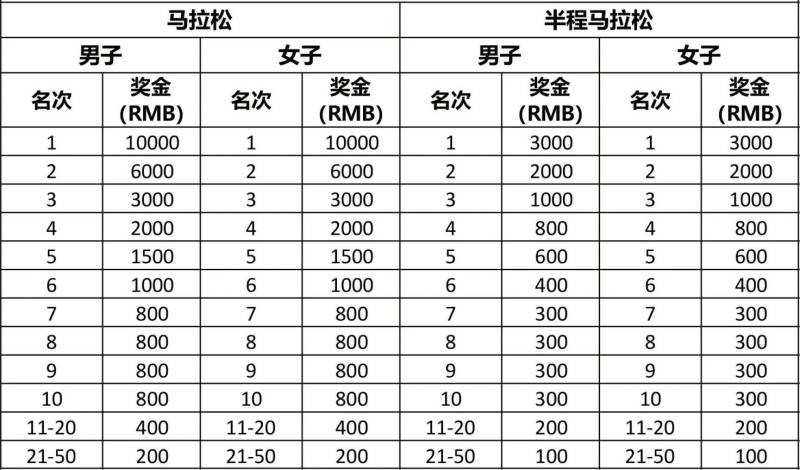 2025濰坊環(huán)峽山湖馬拉松賽事規(guī)程(持續(xù)更新)(5) 2025濰坊環(huán)峽山湖馬拉松賽事規(guī)程(持續(xù)更新)(5)