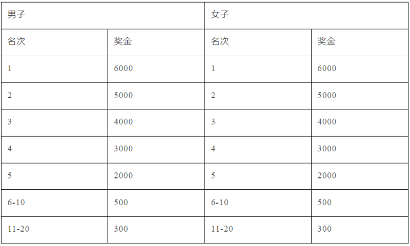 2025蘇州環(huán)陽山半程馬拉松(賽事規(guī)程)(3) 2025蘇州環(huán)陽山半程馬拉松(賽事規(guī)程)(3)
