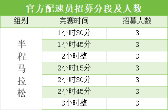 2025浙江蘭溪半程馬拉松配速員招募報名（時間+條件）