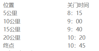 2025蘇州環(huán)陽山半程馬拉松關(guān)門時間+距離