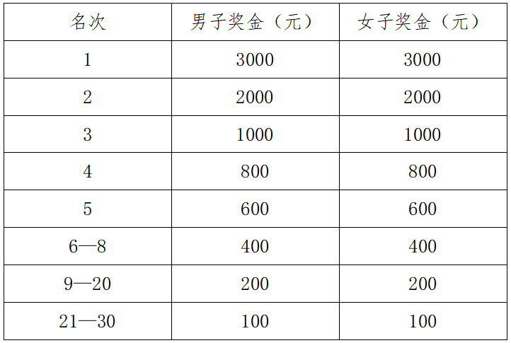 2025高安半程馬拉松(賽事規(guī)程)（4）