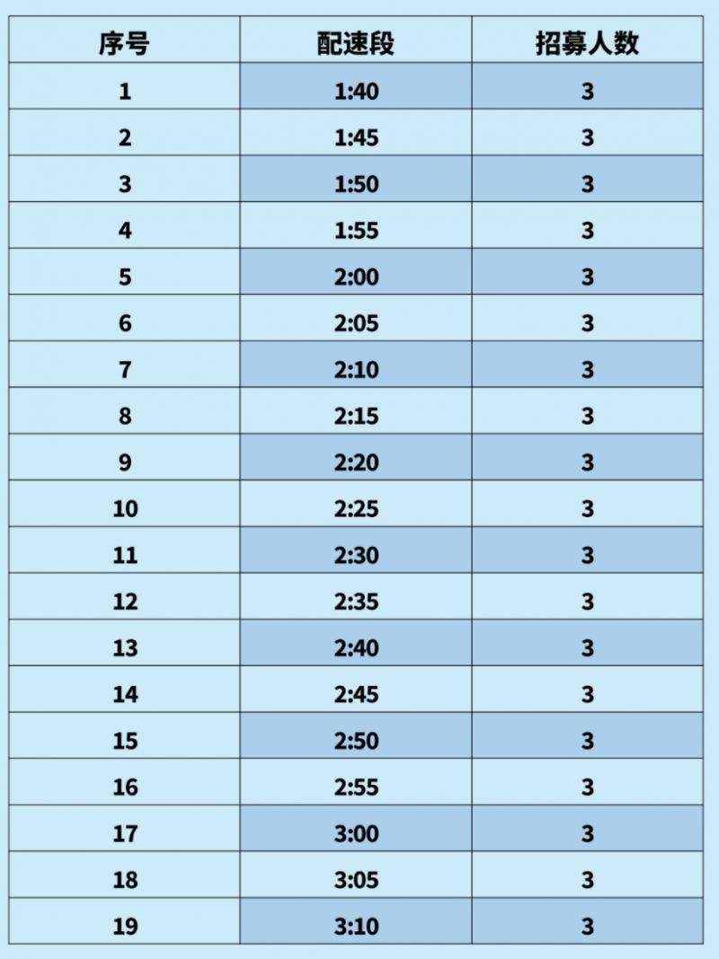 2025常州大運河馬拉松急救跑者招募報名時間+入口
