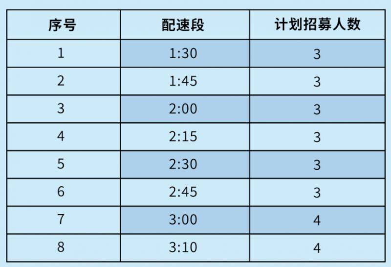 2025常州大運(yùn)河馬拉松配速員承諾書下載入口 2025常州大運(yùn)河馬拉松配速員承諾書下載入口