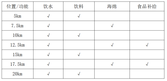 安義門窗杯2025南昌安義半程馬拉松競(jìng)賽規(guī)程（2）