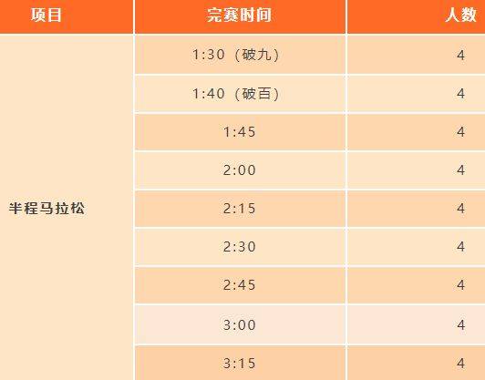 2025江陰半程馬拉松官方配速員招募時(shí)間+條件+報(bào)名（2）