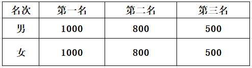 2025南昌安義半程馬拉松?獎勵辦法（附獎金標準）