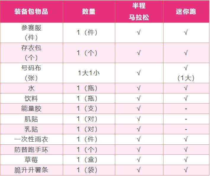 2025南京溧水半程馬拉松領(lǐng)物指南（時間+地點+流程+交通）（5）