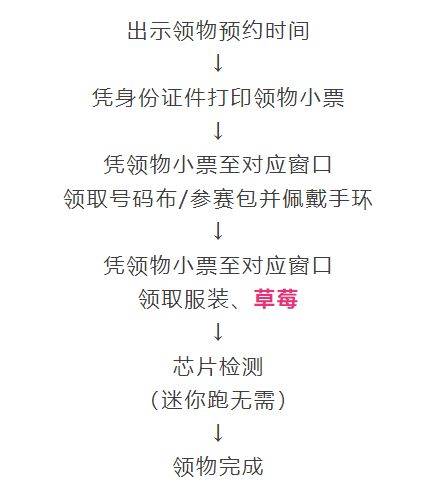 2025南京溧水半程馬拉松領(lǐng)物指南（時間+地點+流程+交通）（4）