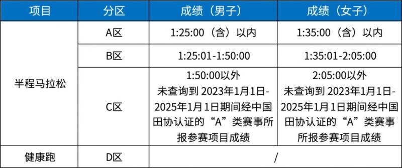 武漢空港馬拉松參賽號(hào)查詢官網(wǎng)入口及分區(qū)說(shuō)明2025（2）