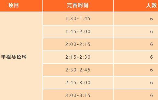 2025江陰馬拉松急救跑者招募時(shí)間+條件+福利（2）