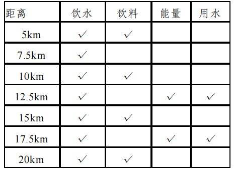 2025青島西海岸半程馬拉松競賽規(guī)程(3) 2025青島西海岸半程馬拉松競賽規(guī)程(3)