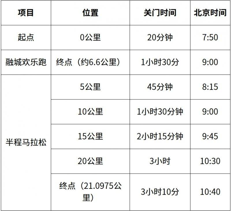 長(zhǎng)沙2025湘江半程馬拉松賽關(guān)門(mén)時(shí)間 長(zhǎng)沙2025湘江半程馬拉松賽關(guān)門(mén)時(shí)間