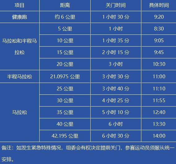 十堰馬拉松競(jìng)賽辦法2025（檢錄安排+關(guān)門時(shí)間+補(bǔ)給站）