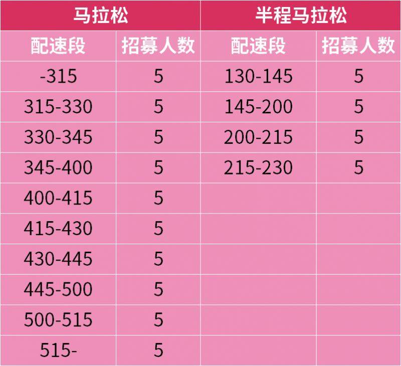 2025淮安馬拉松醫(yī)護跑者招募報名時間