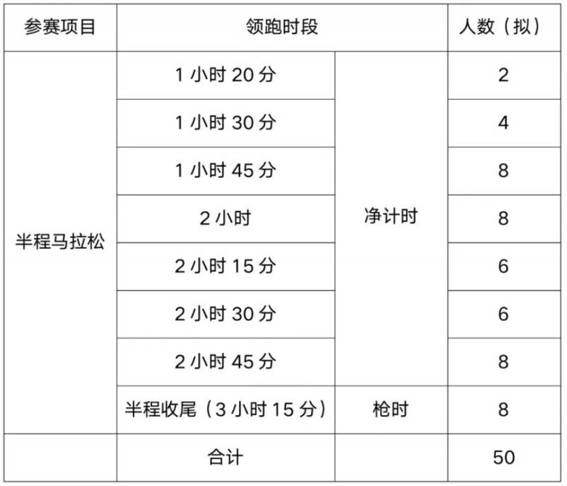 2025揚(yáng)州鑒真半程馬拉松官方配速員招募報(bào)名入口(2) 2025揚(yáng)州鑒真半程馬拉松官方配速員招募報(bào)名入口(2)