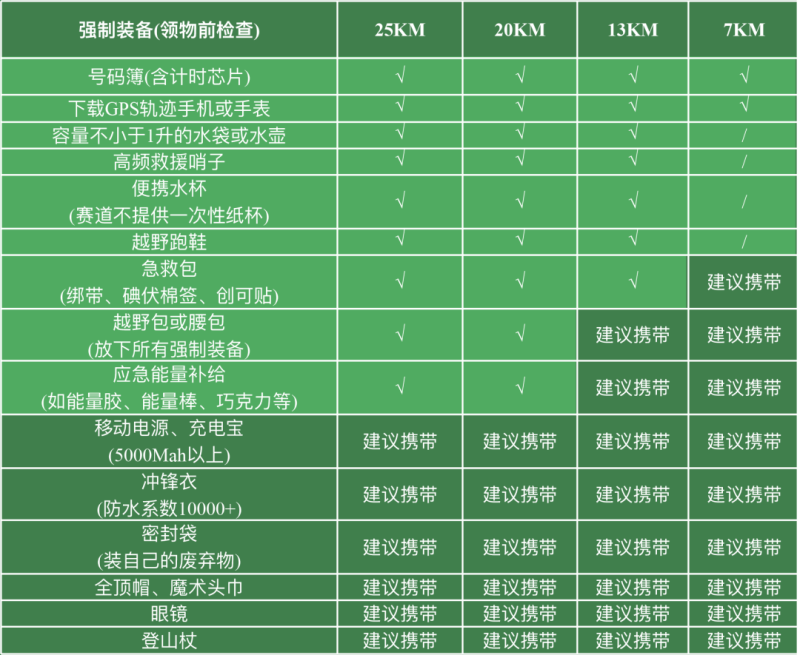 2025縱情山野春季探險(xiǎn)賽(賽事規(guī)程)（12）