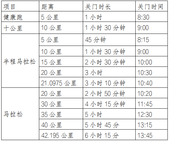 2025遵義馬拉松(賽事規(guī)程) 2025遵義馬拉松(賽事規(guī)程)