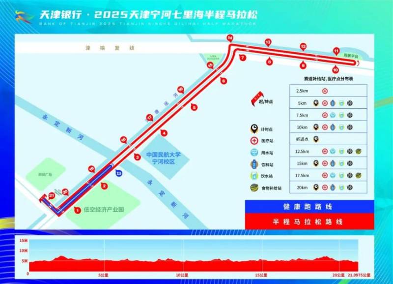 天津?qū)幒悠呃锖０氤恬R拉松比賽線路2025（附圖）