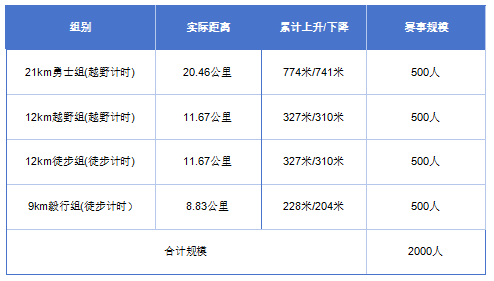 露露杯.2025第四屆長城毅行(賽事規(guī)程)