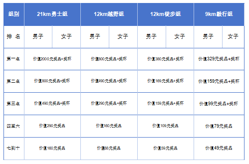 露露杯.2025第四屆長城毅行(賽事規(guī)程)（7）