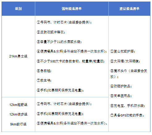 露露杯.2025第四屆長城毅行(賽事規(guī)程)（6）