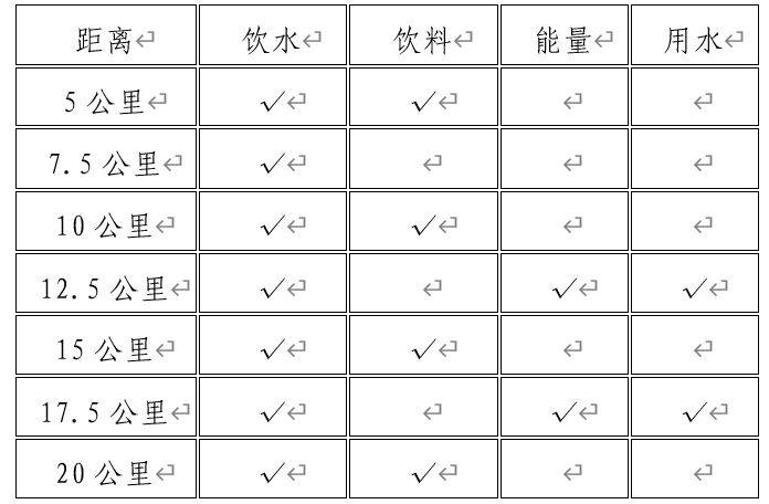 天津?qū)幒悠呃锖０氤恬R拉松競賽辦法2025（2）