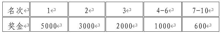 2025天津?qū)幒悠呃锖0氤恬R拉松獎(jiǎng)勵(lì)辦法 2025天津?qū)幒悠呃锖0氤恬R拉松獎(jiǎng)勵(lì)辦法