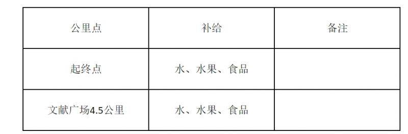 2025大理鄉(xiāng)愁馬拉松年度接力賽巍山站競賽規(guī)程（4）