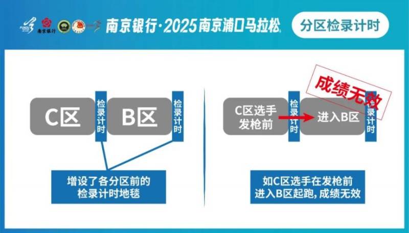 2025南京浦口馬拉松參賽號查詢方式(3) 2025南京浦口馬拉松參賽號查詢方式(3)