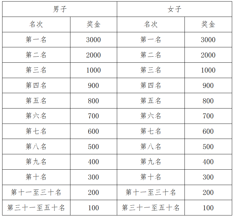 2025溫江半程馬拉松(賽事規(guī)程)(4) 2025溫江半程馬拉松(賽事規(guī)程)(4)