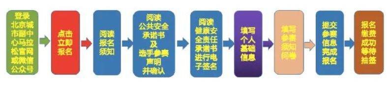 2025北京城市副中心馬拉松報(bào)名須知（2）