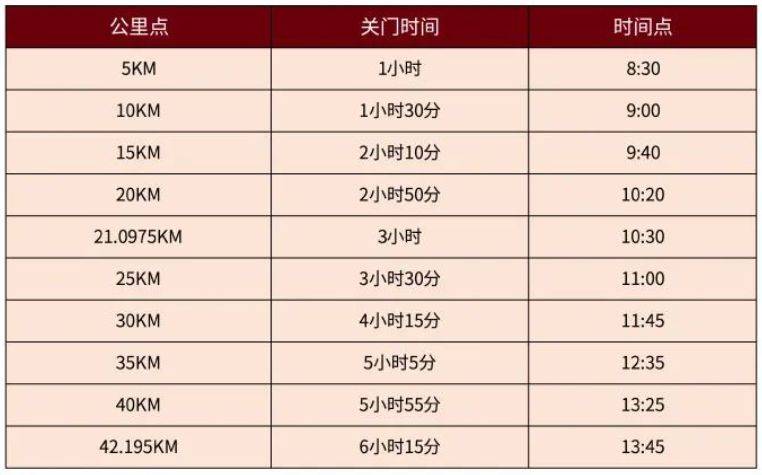 2025北京城市副中心馬拉松競賽規(guī)程 2025北京城市副中心馬拉松競賽規(guī)程