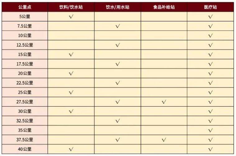 2025北京城市副中心馬拉松競賽規(guī)程(2) 2025北京城市副中心馬拉松競賽規(guī)程(2)